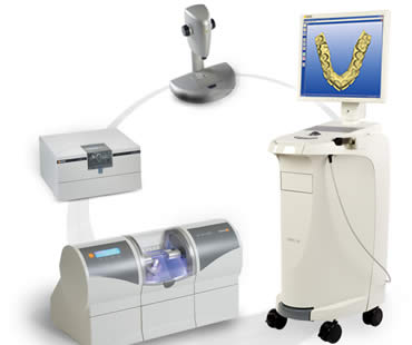 CEREC: State-of-the-Art Dentistry